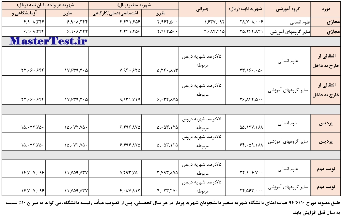 شهریه کارشناسی ارشد نوبت دوم و پردیس دانشگاه گیلان ﺳﺎل ﺗﺤﺼﯿﻠﯽ ۱۴۰۳ - ۱۴۰۴