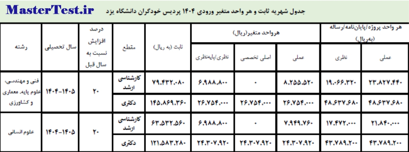 شهریه کارشناسی ارشد ۱۴۰۴ دانشجویان پردیس خودگردان دانشگاه یزد