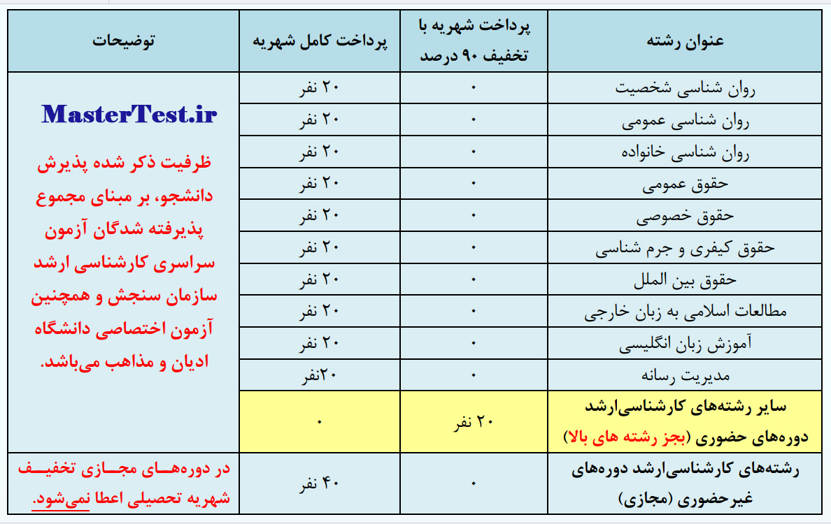 جدول زمانبندی مراحل آزمون اختصاصی کارشناسی ارشد سال ۱۴۰۵ دانشگاه ادیان و مذاهب