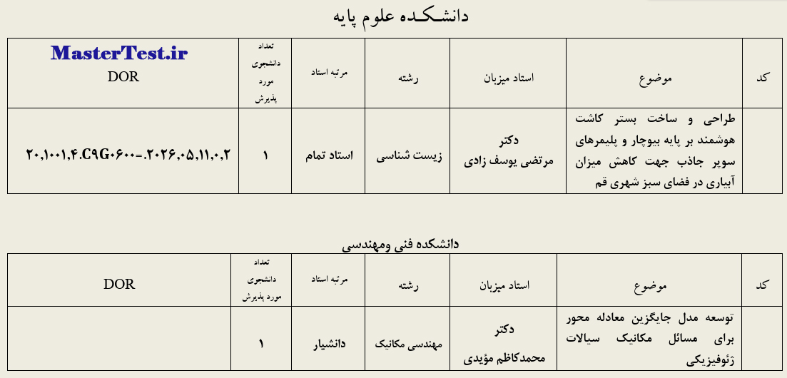 رشته های دارای پذیرش ارشد استاد محور دانشگاه قم ۱۴۰۵
