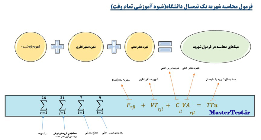 فرمول محاسبه شهریه دانشگاه آزاد