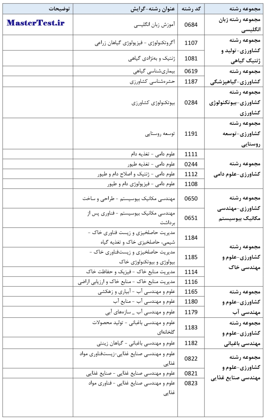 فهرست رشته های دارای پذیرش بدون آزمون دانشگاه صنعتی اصفهان بخش سوم