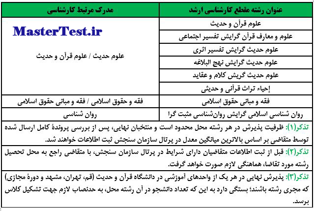 رشته های کارشناسی ارشد بدون آزمون ۱۴۰۴ دانشگاه قرآن و حدیث
