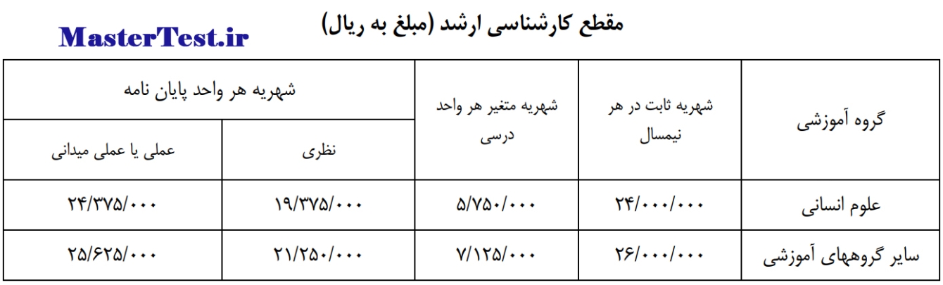 شهریه کارشناسی ارشد شبانه دانشگاه یاسوج 1405-1406