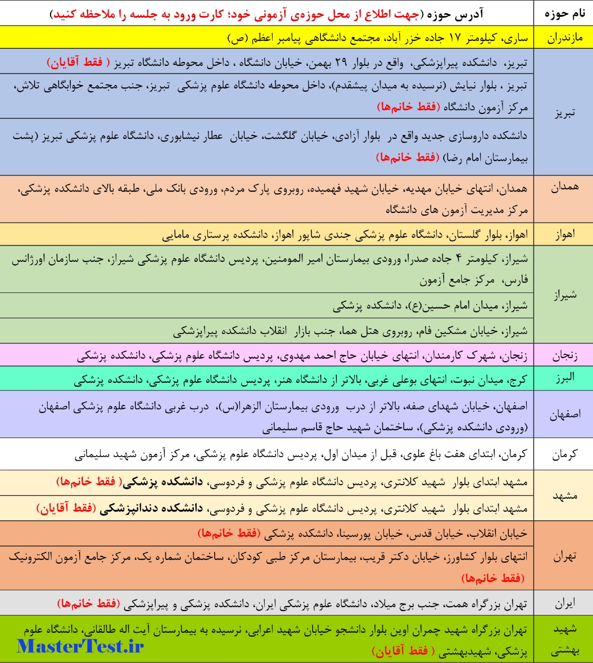 حوزه آزمون پزشکی از لیسانس ۱۴۰۴