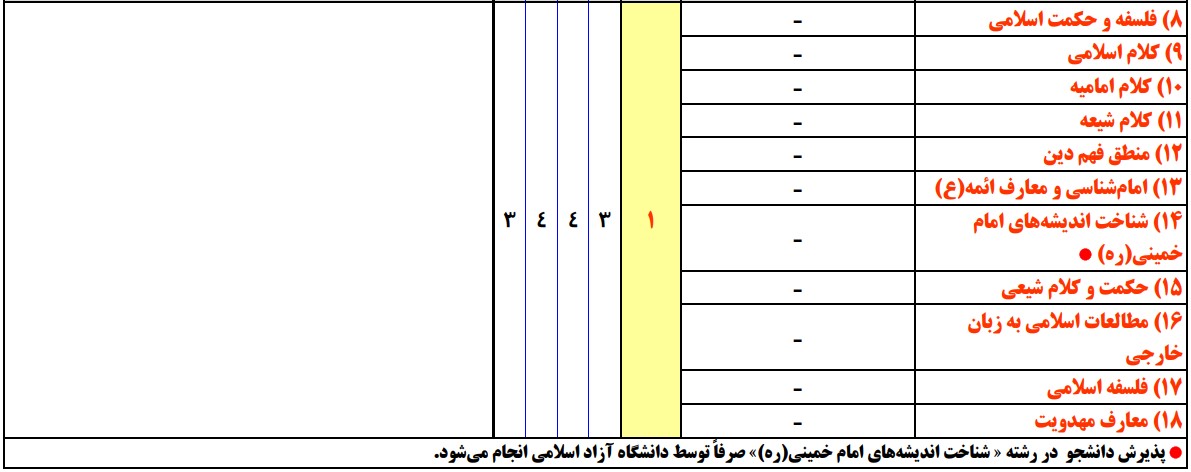 سرفصلهای کنکور ارشد فلسفه و کلام اسلامی