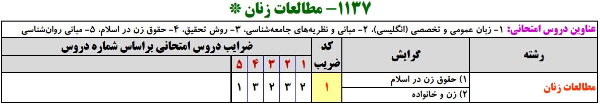 سرفصل های کارشناسی ارشد مطالعات زنان