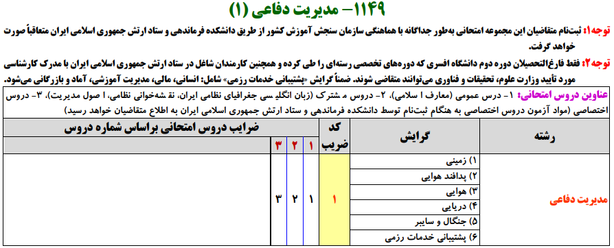 سرفصل ها و ضرایب دروس آزمون، کارشناسی ارشد مدیریت دفاعی ۱