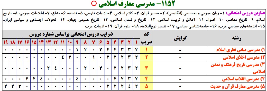 سرفصل های کارشناسی ارشد مدرسی معارف اسلامی
