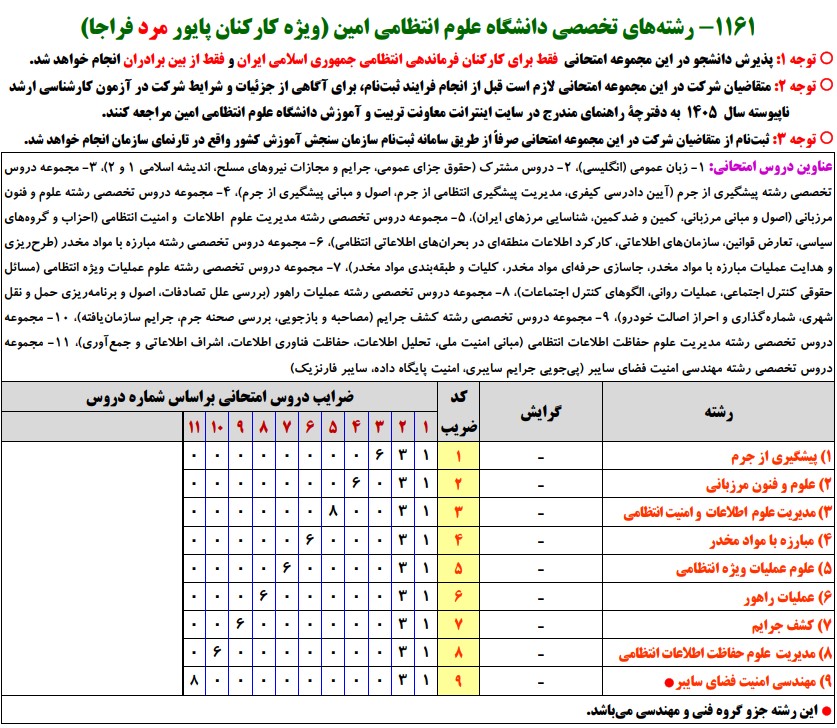سرفصل های کارشناسی ارشد رﺷﺘﻪ ﻫﺎی تخصصی داﻧﺸﮕﺎه ﻋﻠﻮم اﻧﺘﻈﺎمی اﻣﻴﻦ