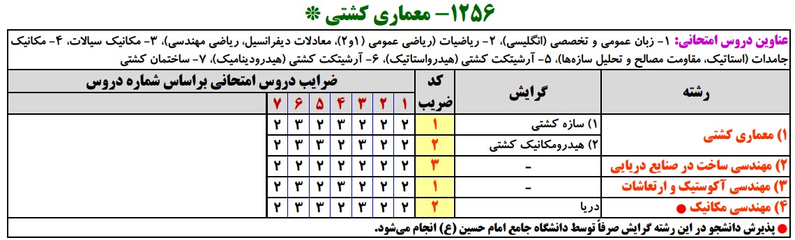 سرفصل های کارشناسی ارشد مهندسی معماری کشتی