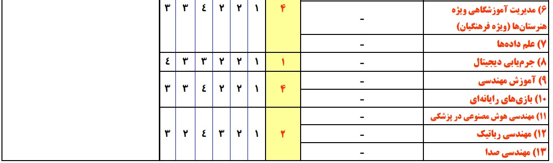 سرفصل های ارشد مهندسی کامپیوتر