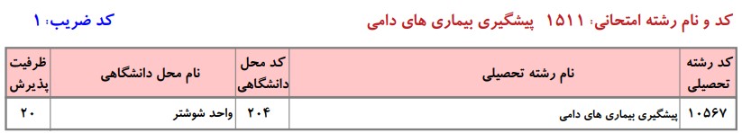 ظرفیت کارشناسی ارشد پیشگیری بیماری های دامی دانشگاه آزاد