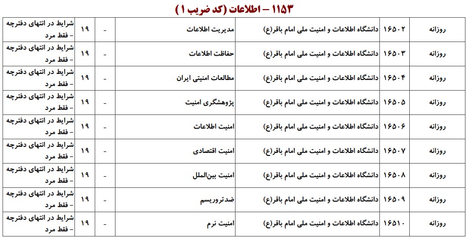 ظرفیت کارشناسی ارشد اطلاعات