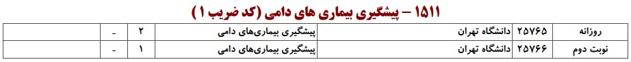 ظرفیت کارشناسی ارشد پیشگیری بیماری های دامی